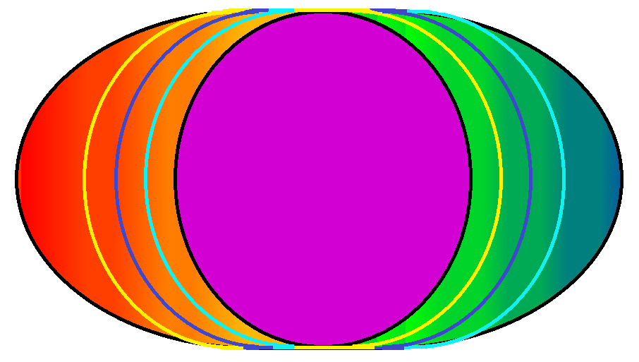 Diagram categorizing behaviors into sets, with standards at multiple levels